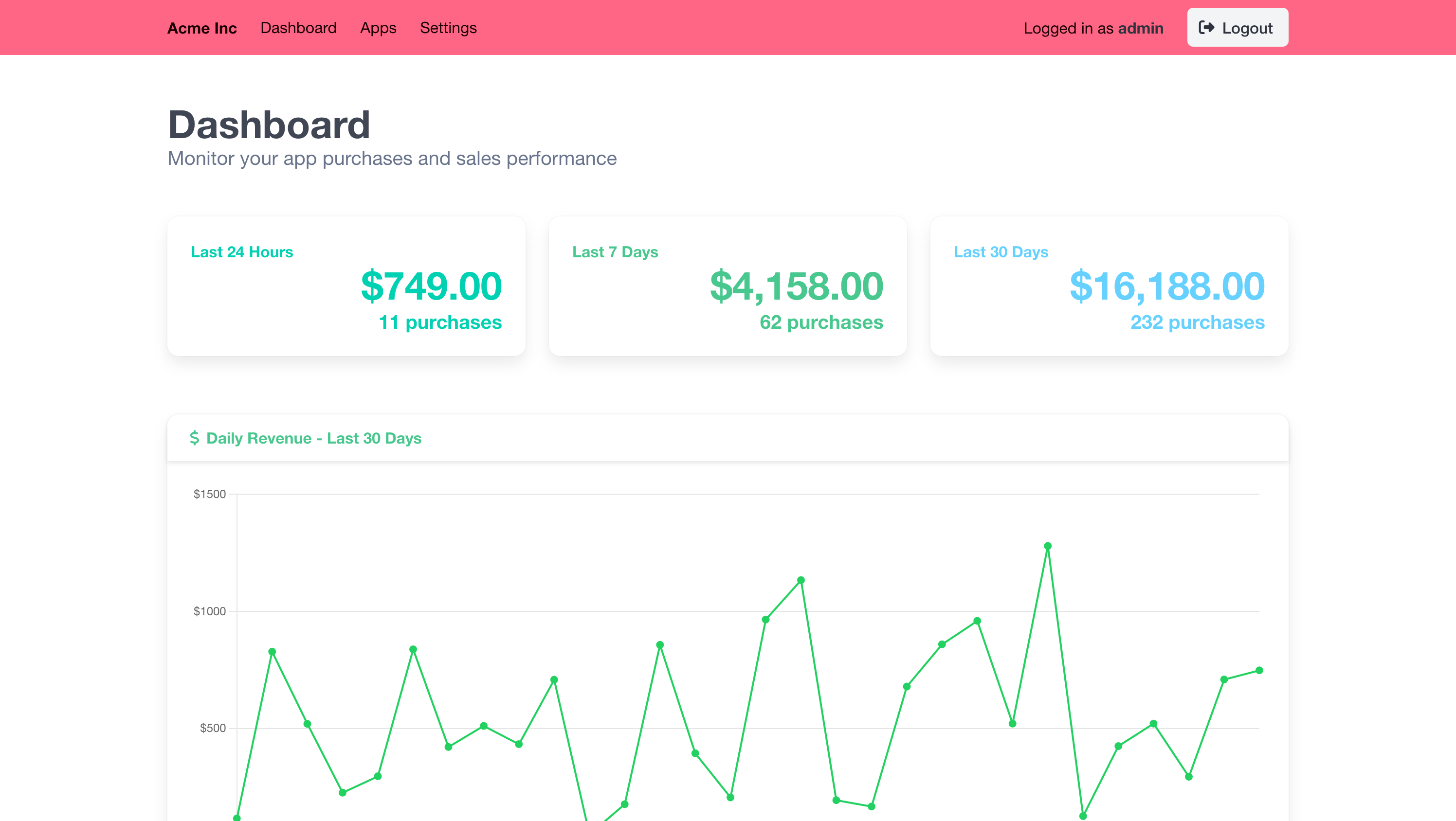 Dashboard